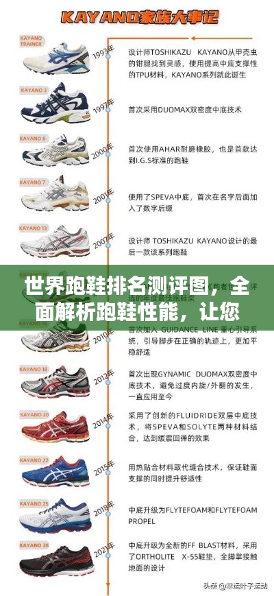 世界跑鞋排名测评图，全面解析跑鞋性能，让您轻松选购顶级跑鞋！